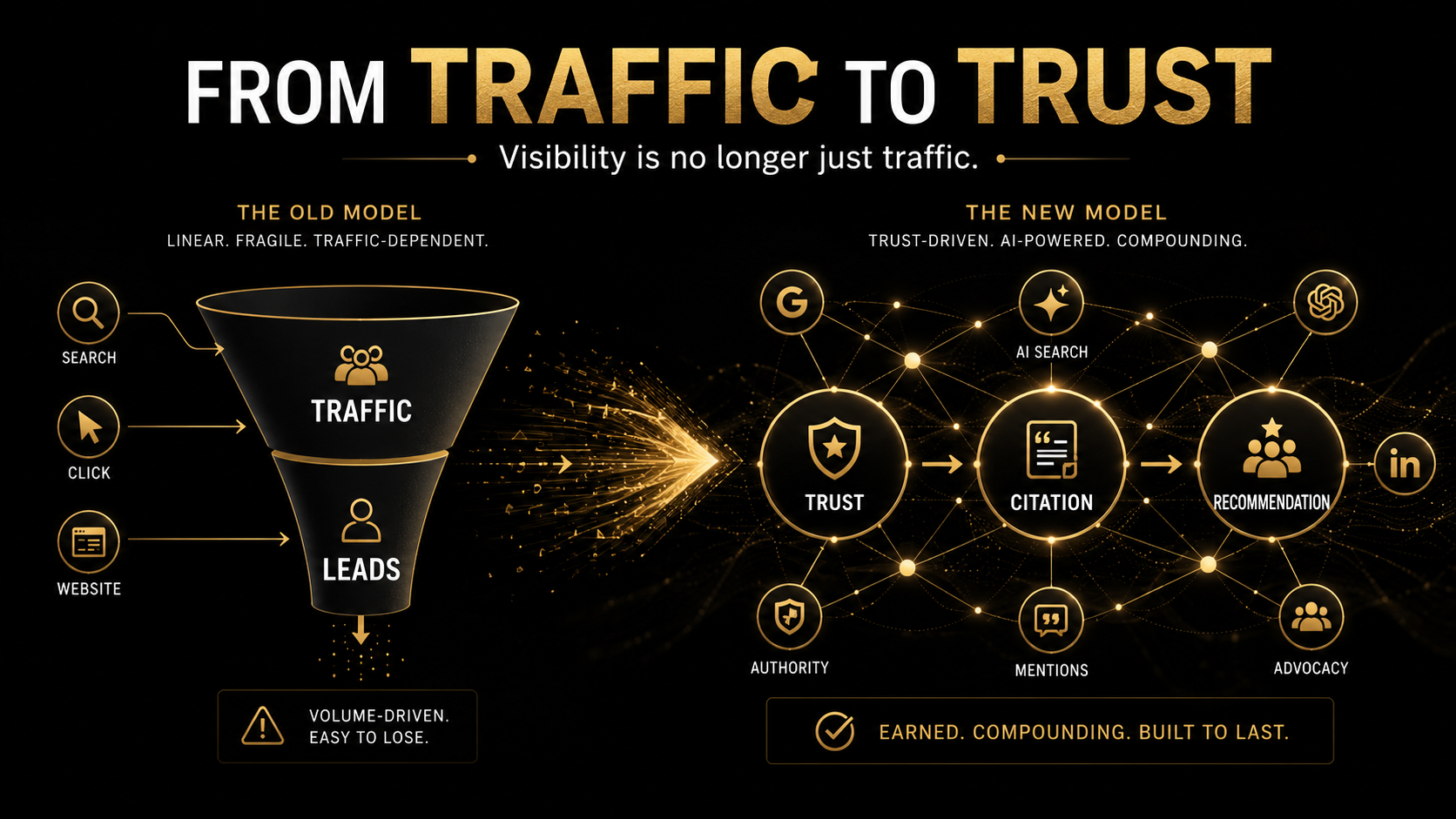 Tenacious AI Marketing vs The SEO Works: Two Different Views of Search's Future